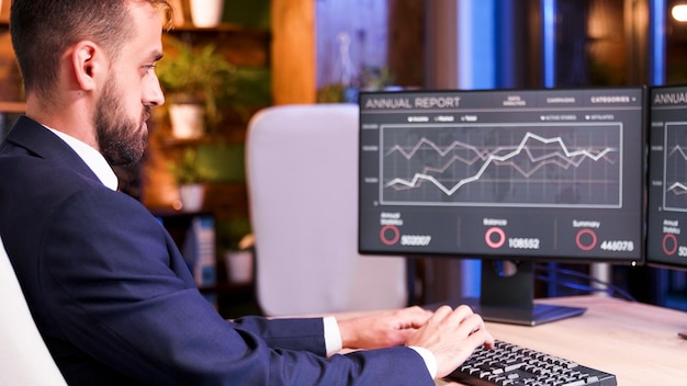 Financial analysis results